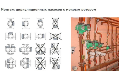 Купить Насос Wilo TOP-S 30/4 EM PN6/10 2044011 фото №4