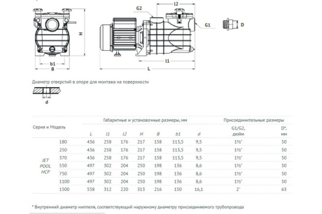 Купить Насос для бассейна JET POOL HCP250 фото №3