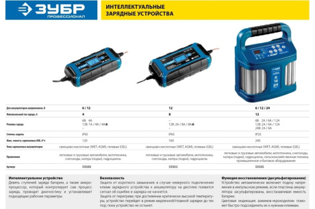 Купить Зарядное устройство ЗУБР ПРОФЕССИОНАЛ  12В  8А  автомат  IP65  AGM  GEL  WET 59303 фото №10