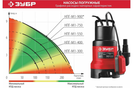 Купить Насос НПГ-М1-900 дренаж для грязной воды Зубр 900Вт фото №7