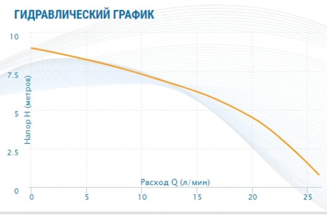 Купить Насос повысительный AQUARIO AC 159-160А фото №4