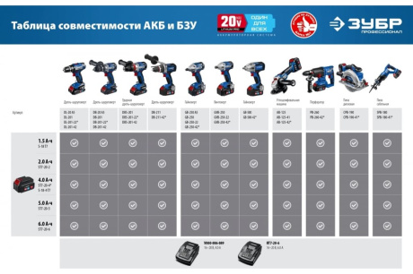 Купить УШМ 20В AB-125 без АКБ Зубр в коробке фото №28