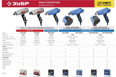 Купить Технический фен 1600 Вт Зубр ФТ-П1600 фото №9