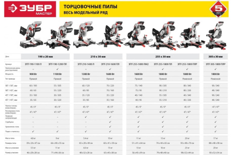 Купить ЗУБР ЗПТ-255-1800 ПЛ пила торцовочная с протяжкой  d 255 х 30 мм  1800 Вт фото №16