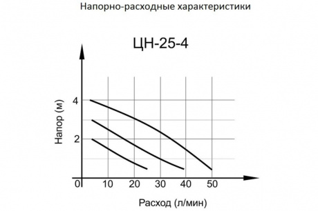 Купить Насос циркуляционный ВИХРЬ ЦН-25-4 фото №8