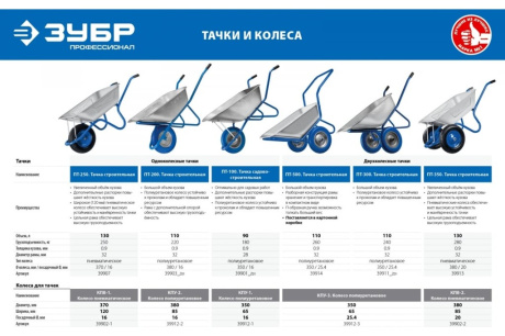 Купить Тачка ЗУБР ПТ-500 с П-образной ручкой строительная двухколесная 260кг 39914 фото №5