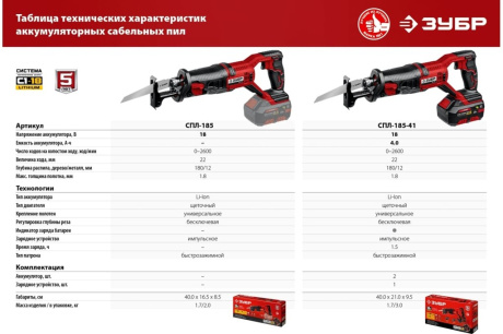 Купить Пила сабельная аккумуляторная ЗУБР СПЛ-185 18В без АКБ в коробке фото №13